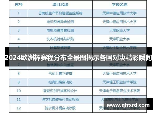 2024欧洲杯赛程分布全景图揭示各国对决精彩瞬间
