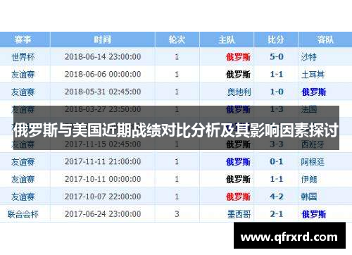 俄罗斯与美国近期战绩对比分析及其影响因素探讨